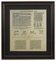 Framed Governor Bradford Copy of The Mayflower Compact 1620