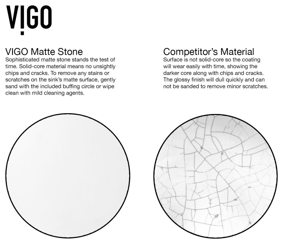 Petunia 23"L x 16"W MatteStone Vessel Sink and Cornelius Wall Mount Faucet Set