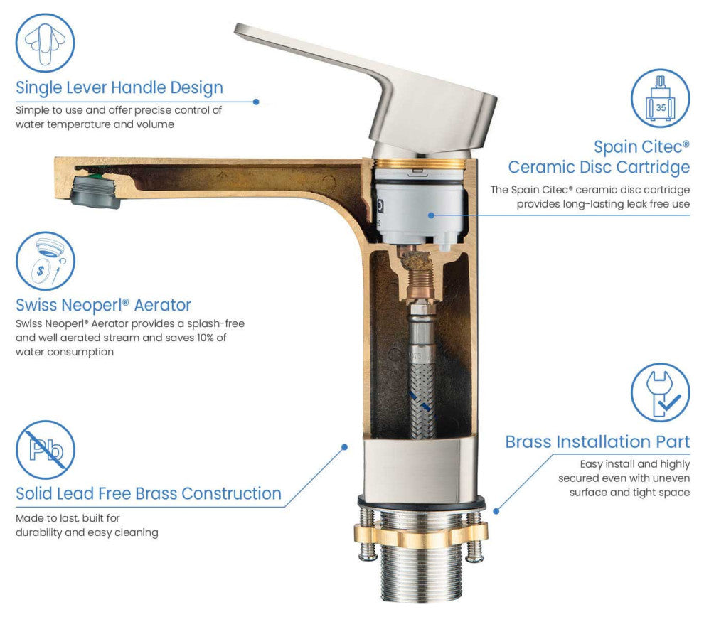 Blaze Single Handle Bathroom Sink Faucet, Brushed Nickel