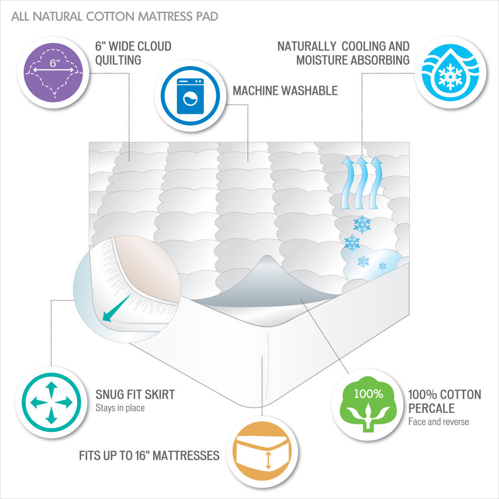 Waterproof Mattress Pad, White, Full