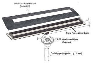 Linear Shower Drain, Tile Insert Design By Serene Drains, 35"
