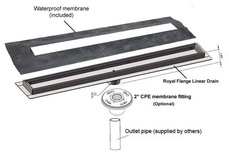 Linear Shower Drain, Tile Insert Design By Serene Drains, 35"