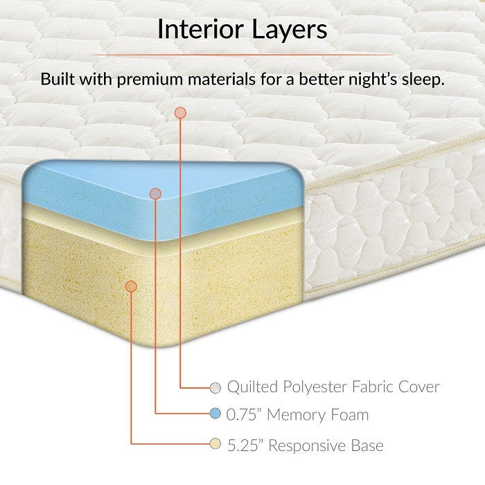 Penn Full Size Mattress