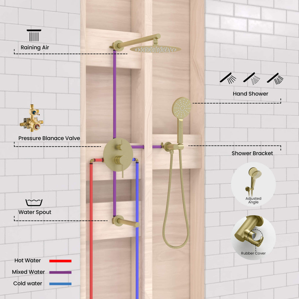 Circular Pressure 3-Function Shower System, Rough-In Valve, Brushed Gold