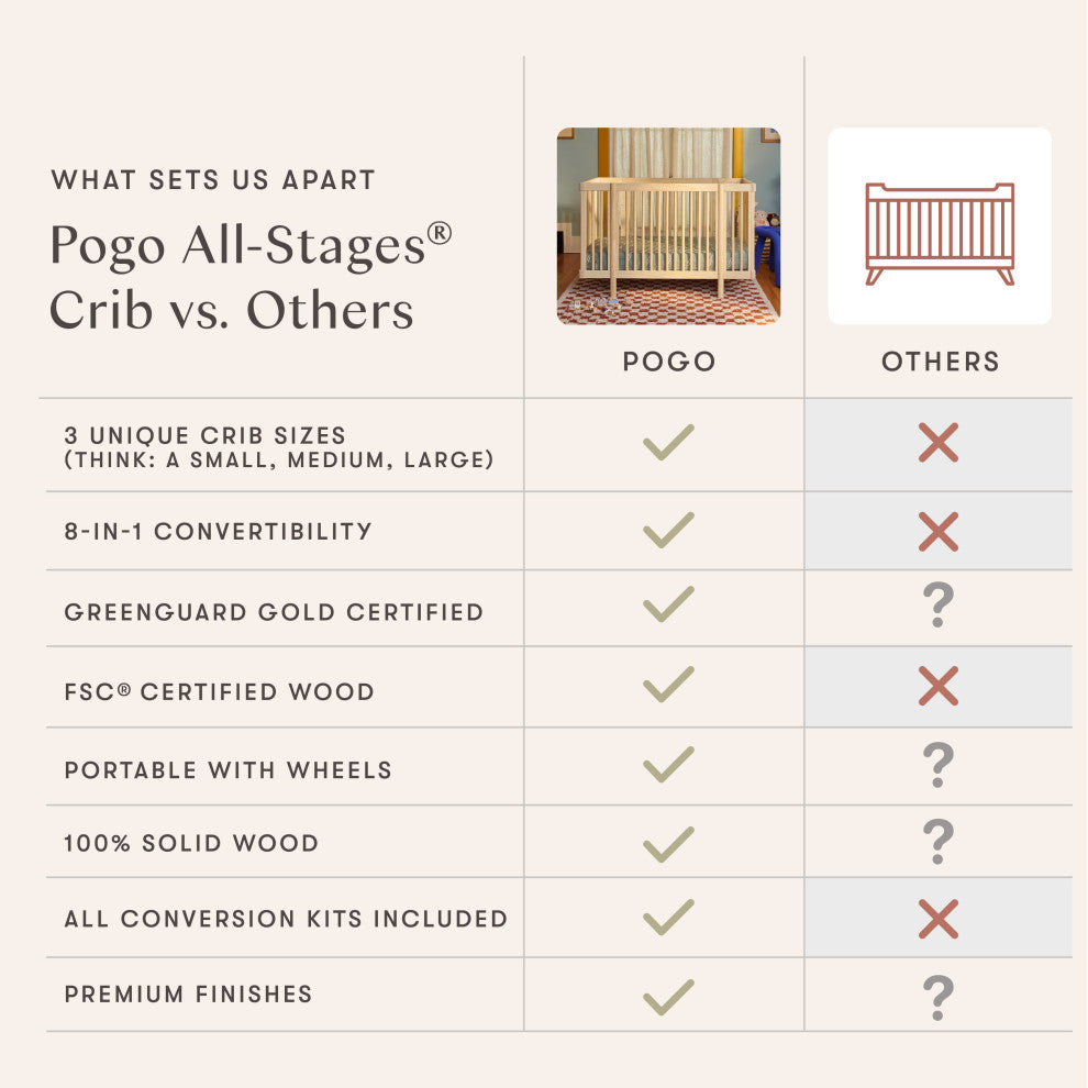 Pogo 8-in-1 Convertible Crib With All-Stages Conversion Kits, Blonde