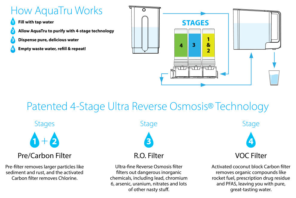 AquaTru - Countertop Water Filtration Purification System with Exclusive 4-Stage