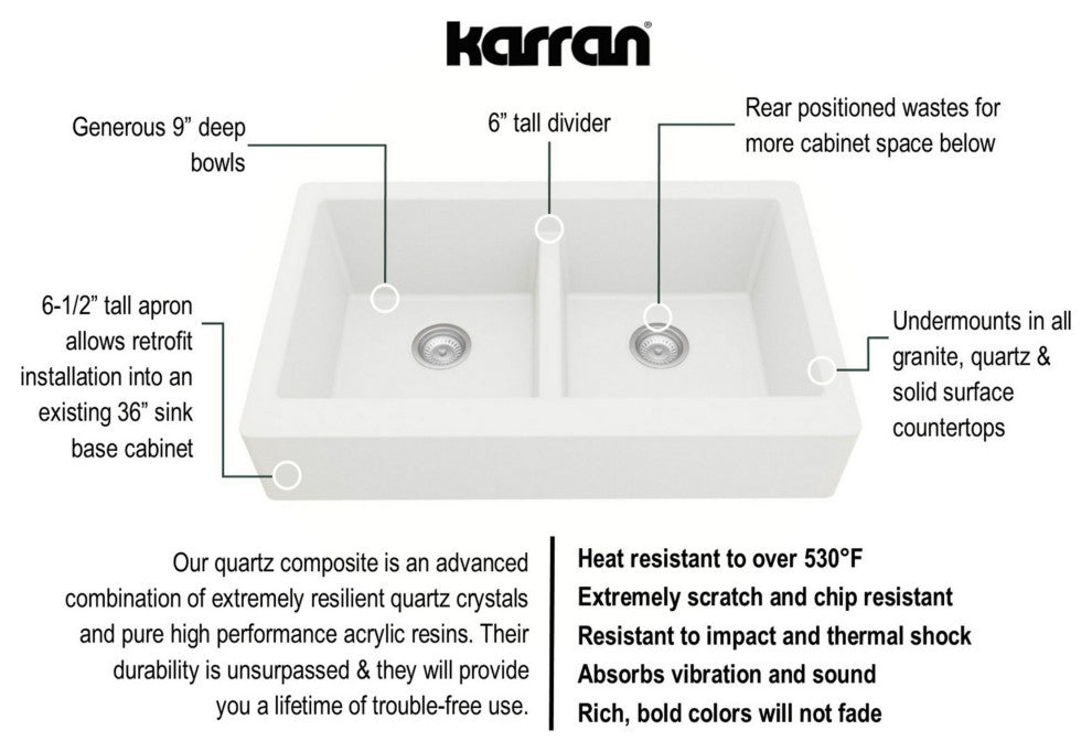 Karran Retrofit Farmhouse Quartz 34" Double Bowl Sink, White