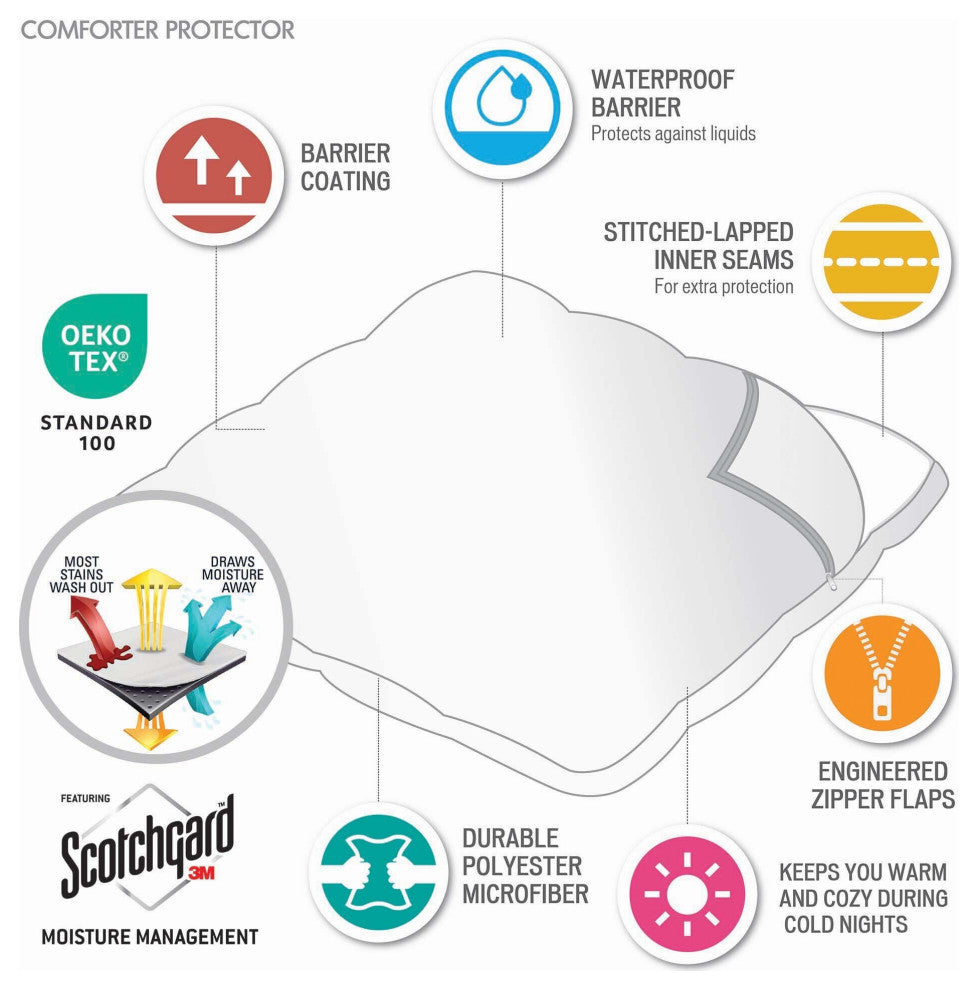 Sleep Philosophy 3M Scotchgard Comforter Protector, King, Comforter Protector