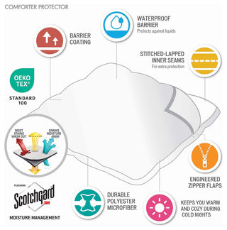 Sleep Philosophy 3M Scotchgard Comforter Protector, King, Comforter Protector
