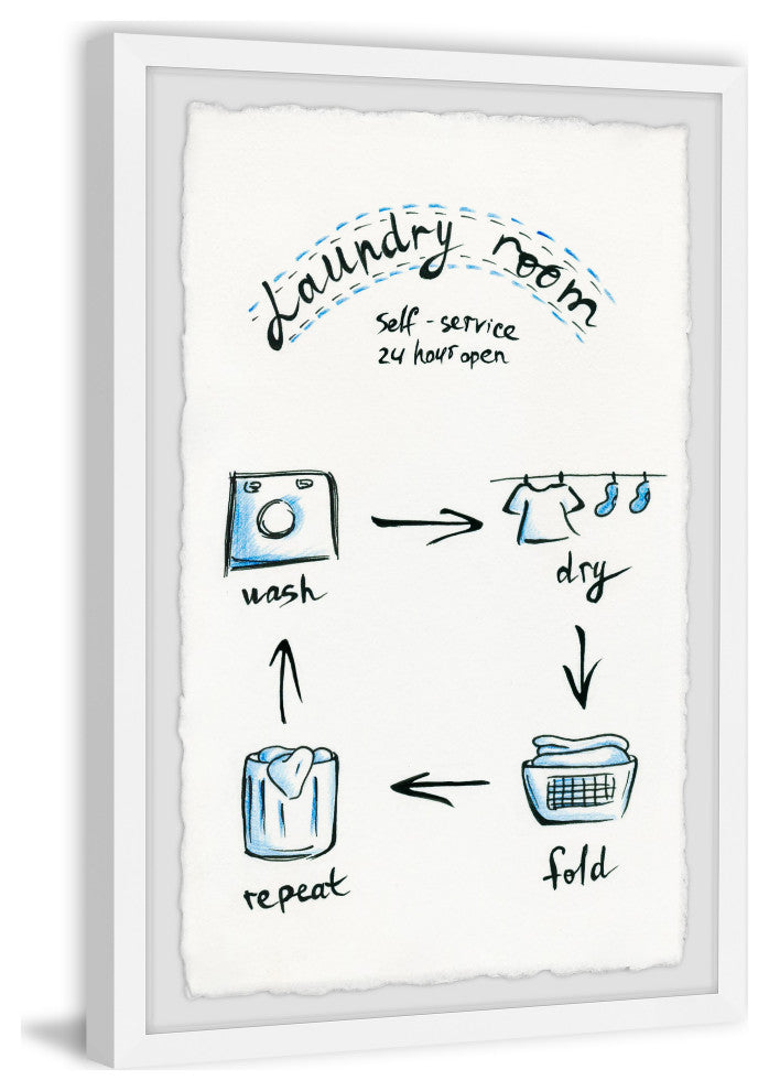 "Laundry Room Cycle" Framed Painting Print, 8x12