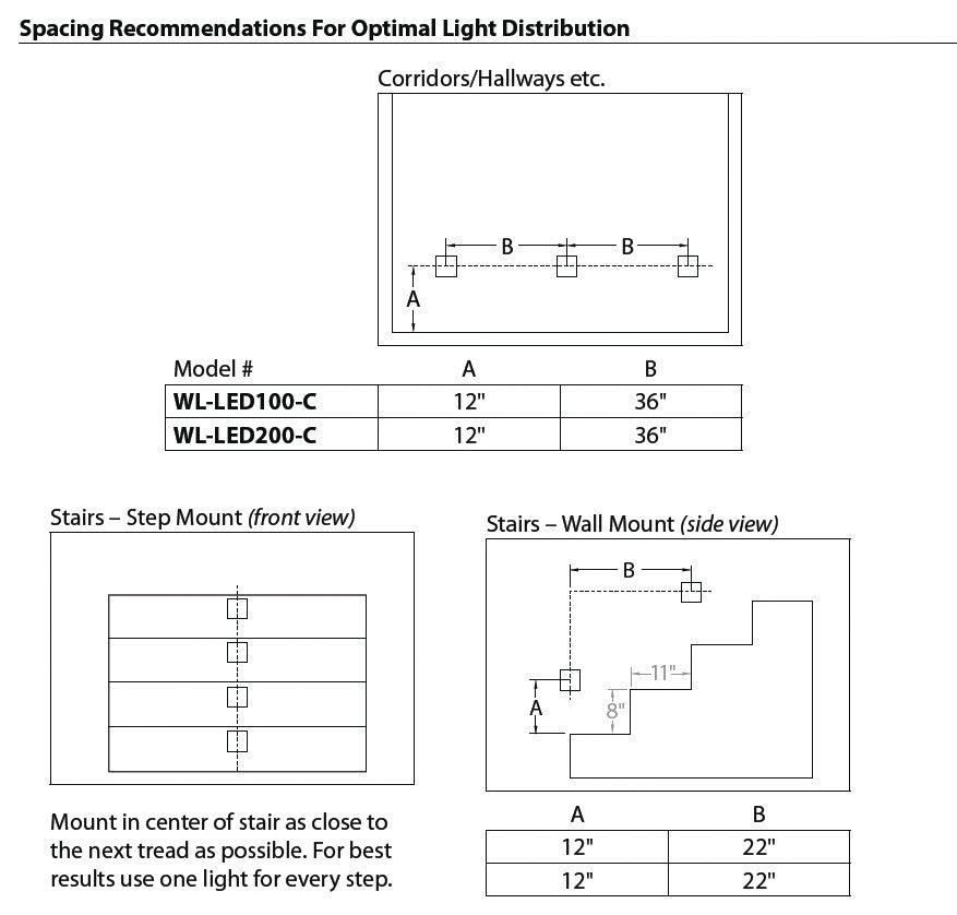 LEDme Horizontal Step and Wall-Light 120V Blue, White