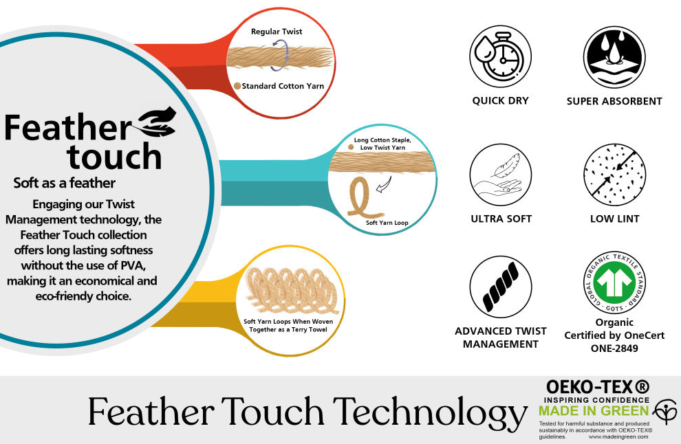 Organic Cotton Feather Touch Quick Dry Bath Mat, 20"x33", Marshmallow