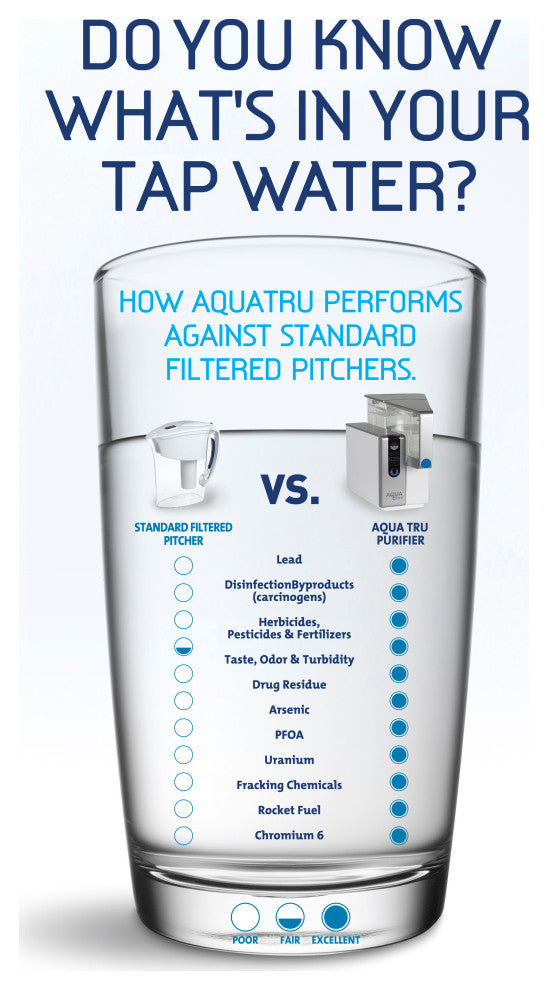 AquaTru - Countertop Water Filtration Purification System with Exclusive 4-Stage
