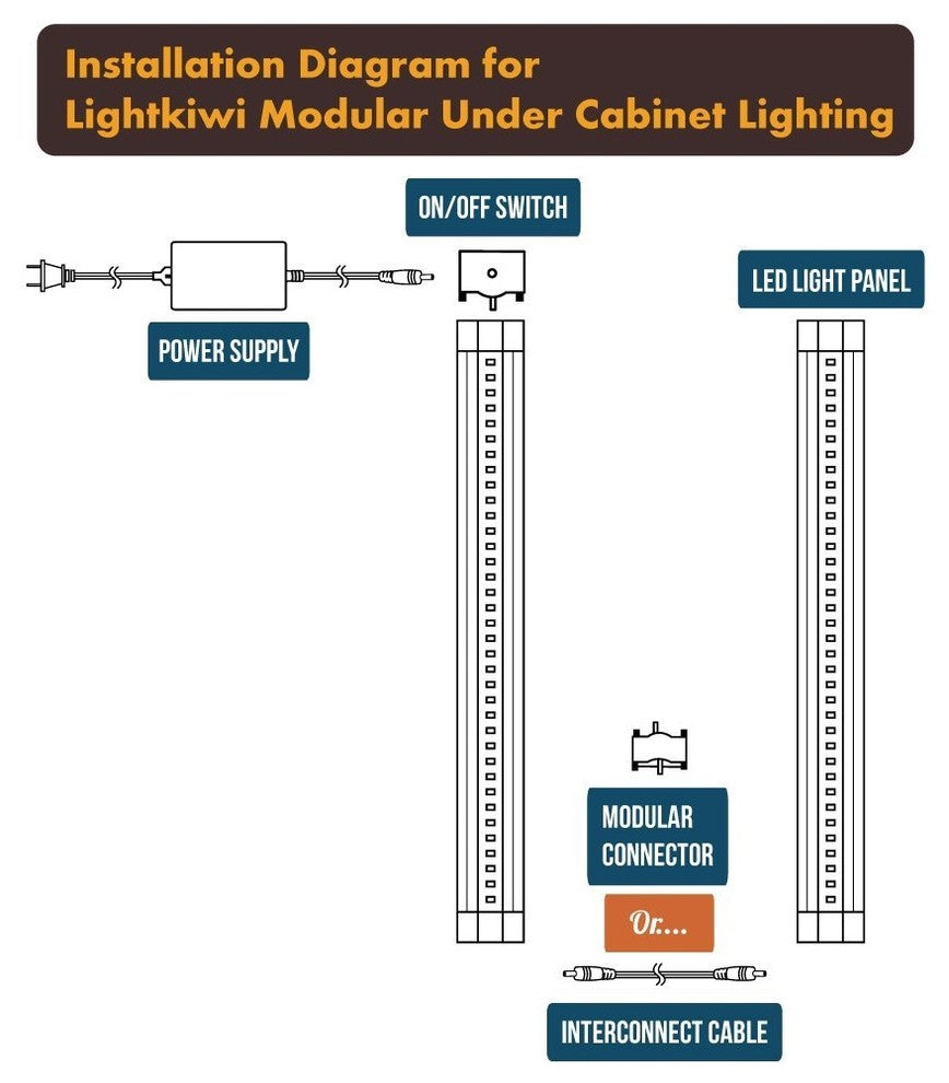 Lightkiwi V8450 6" Warm White Modular LED Under Cabinet Lighting 1-Panel Kit