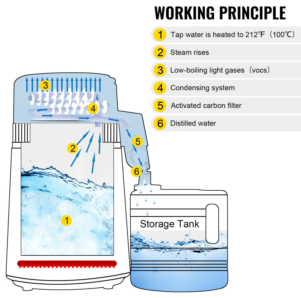 VEVOR 4L Pure Water Distiller Purifier Machine