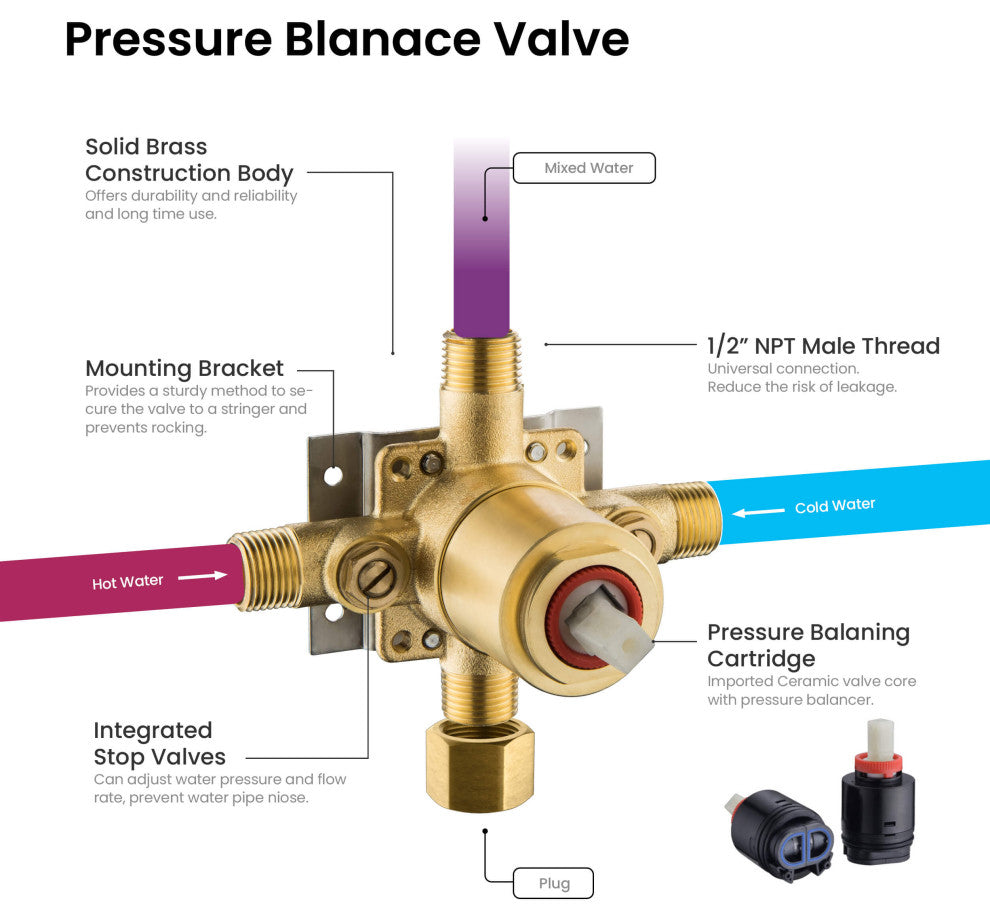 Cube 2-Function Shower Column, Rough, Valve, Brushed Gold