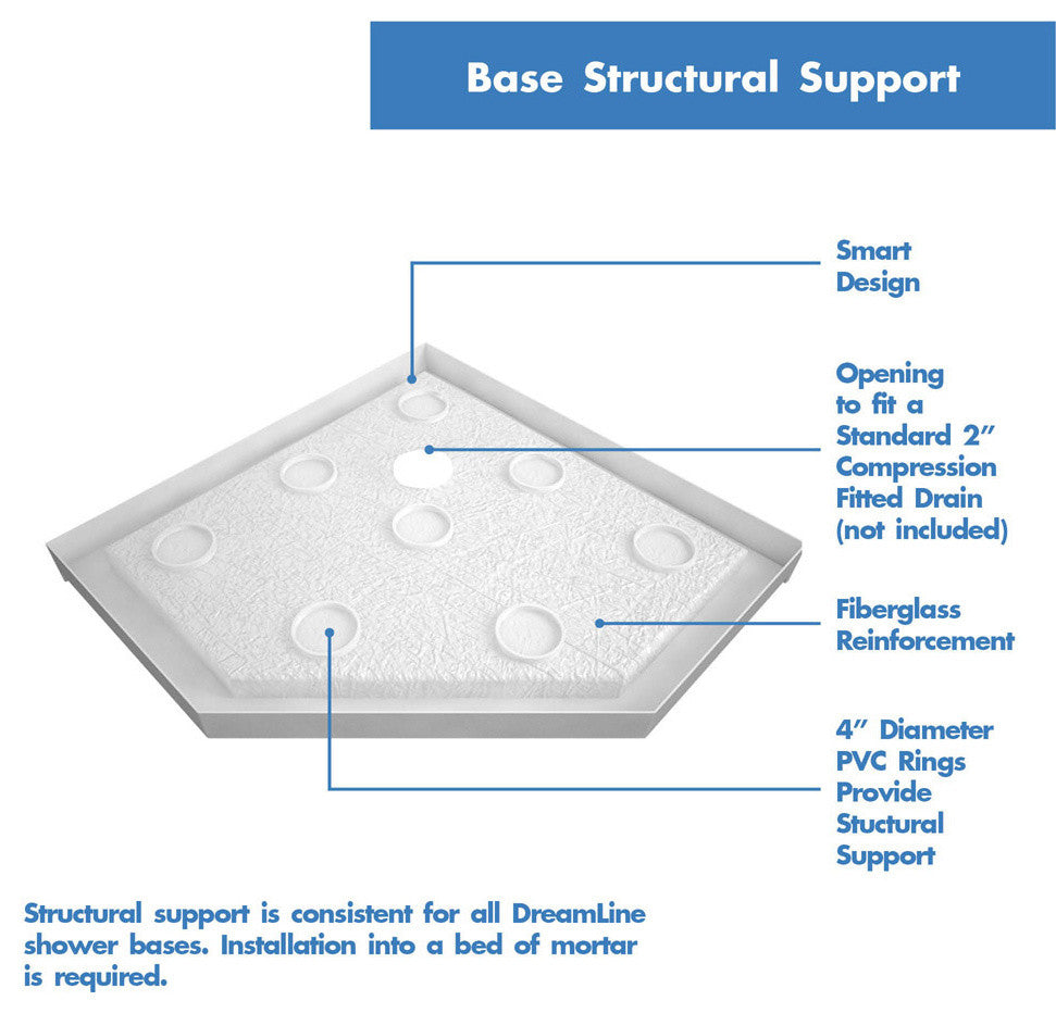 36x36x76 3/4 Neo-Angle Shower Base, QWALL-4 Acrylic Corner Backwall Kit White
