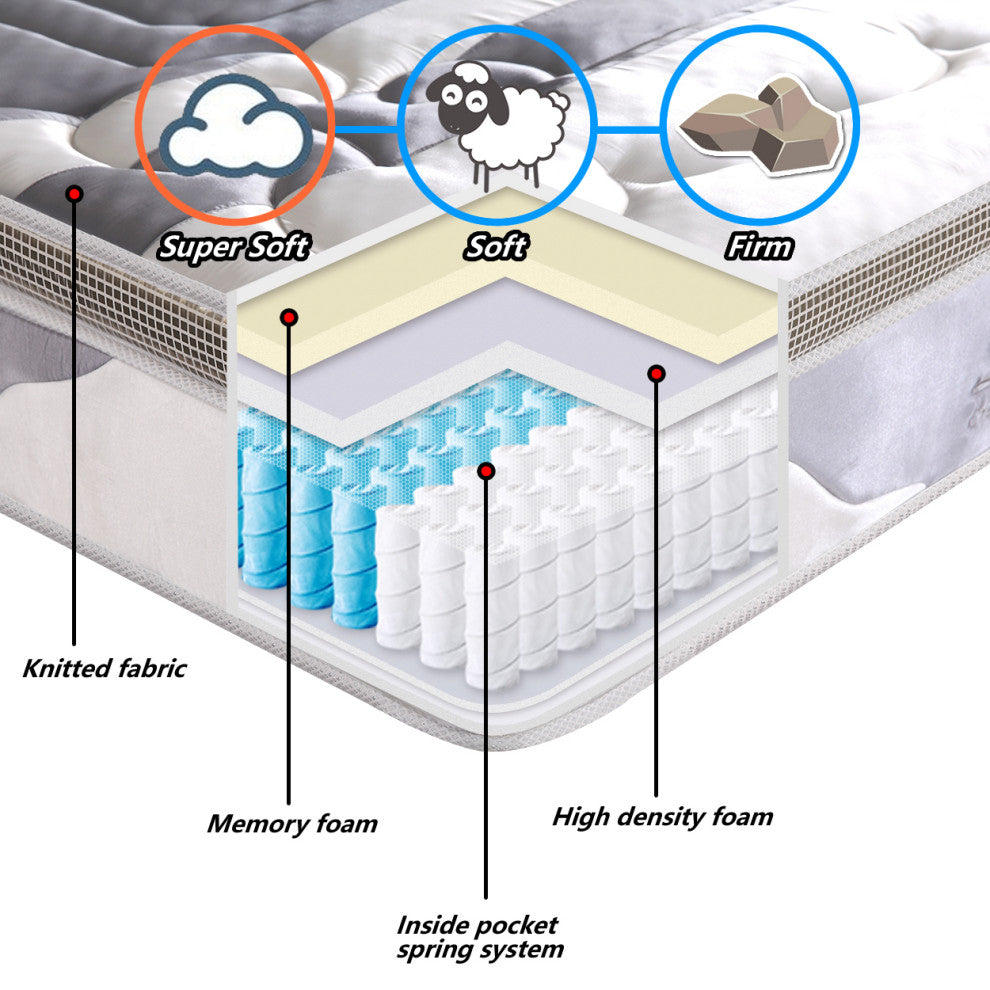 12"? Medium Euro Top Memory Foam Hybrid Pocket Spring Mattress, Queen