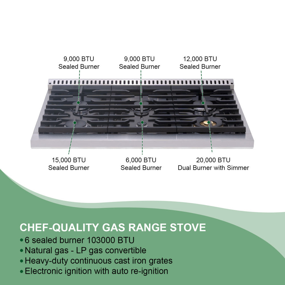 36" Slide-in Freestanding Gas Range & 5.2 Cu. Ft. Oven, 6 Burners. Matte Black, Matte Black & Copper