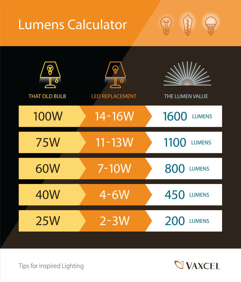 Instalux 21" LED Motion Under Cabinet Strip Light Bronze