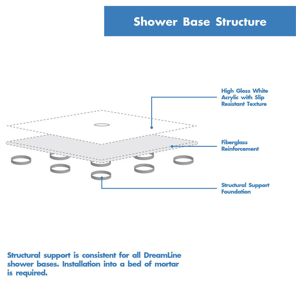 DreamLine SlimLine 34x48x2 3/4 Center Drain Single Threshold Shower Base White