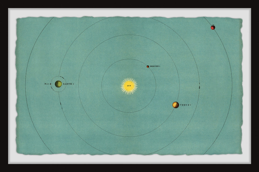 "The Terrestrial Planets" Framed Painting Print, 30x20