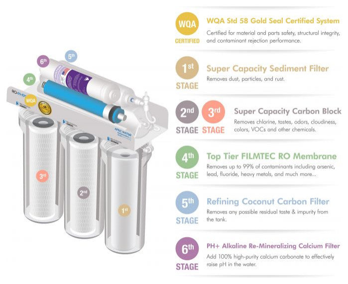 APEC Ultimate Alkaline 90 GPD High Output Reverse Osmosis Water Filter System