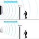 Invisible Motion Activated Wall/Ceiling SMART LED Light, EE112WMC-Series, Black