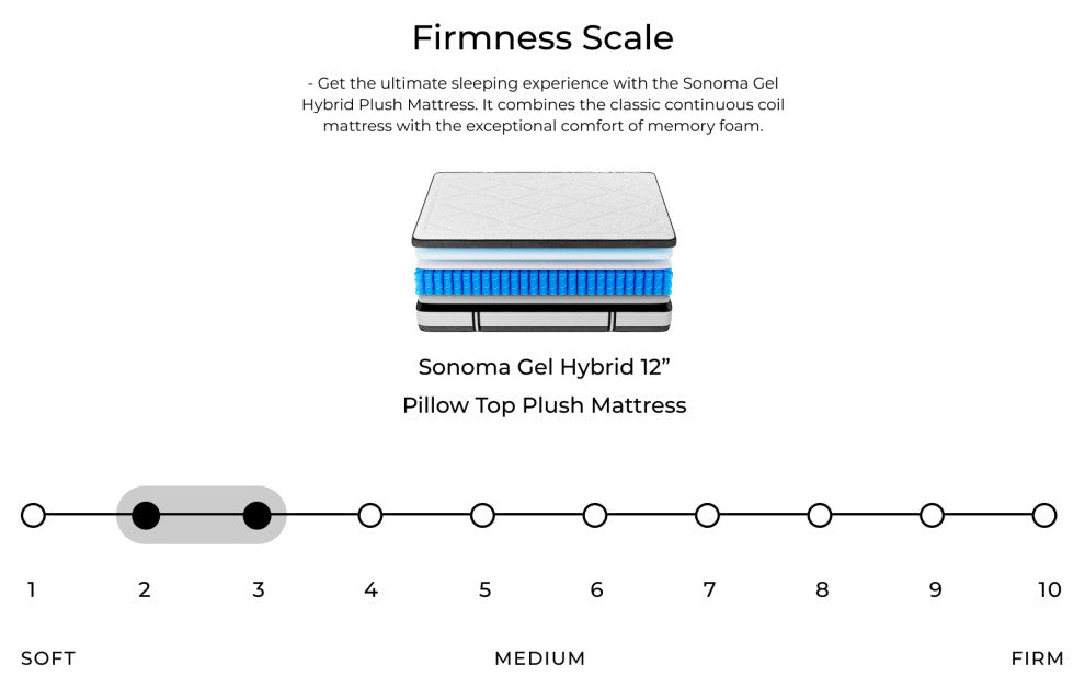 Sonoma Gel Hybrid 12" Pillow Top Firm Mattress, King