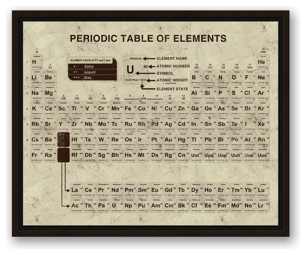 Distressed Periodic Table 16x20 Walnut Floating Framed Canvas