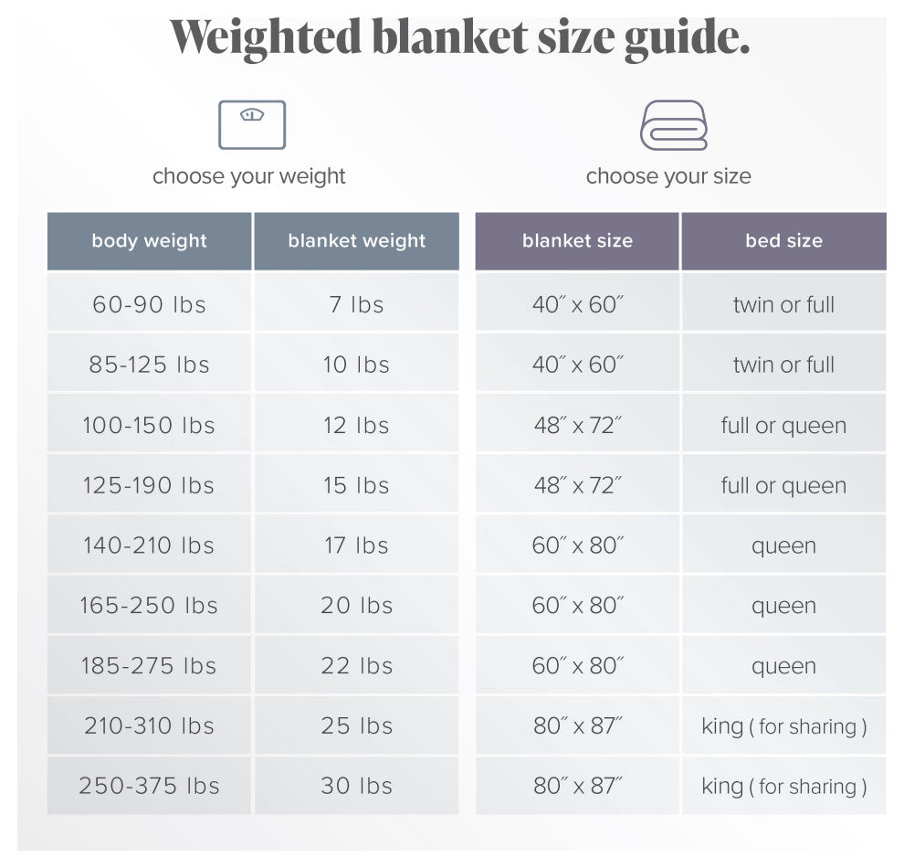 Bare Home Weighted Blanket, Cotton Light Gray, 60"x80", 17lb
