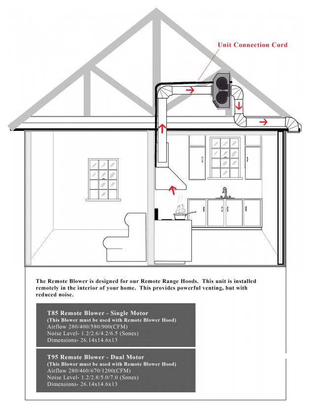 ZLINE 30" Remote Blower Island Mount Hood, Stainless Steel GL2i-RS-30-400