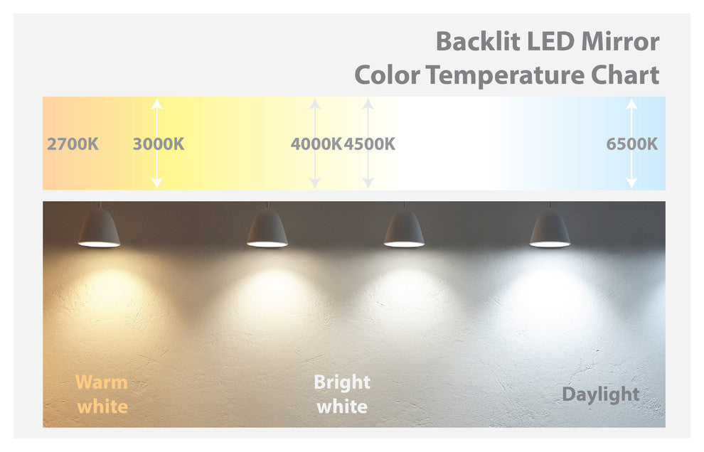 Dyconn Faucet Royal Oval Wall Mounted Backlit Vanity Bathroom LED Mirror, 25"x35