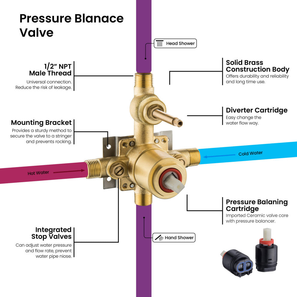 Circular Pressure 2-Function Shower System, Rough-In Valve, Chrome