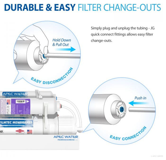 APEC pH+ Complete Replacement Filter Set for Countertop RO System (Stage 1-4)