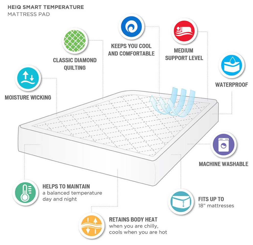 Sleep Philosophy Microfiber HeiQ Smart Temp Treament Waterproof Mattress Pad, Fu