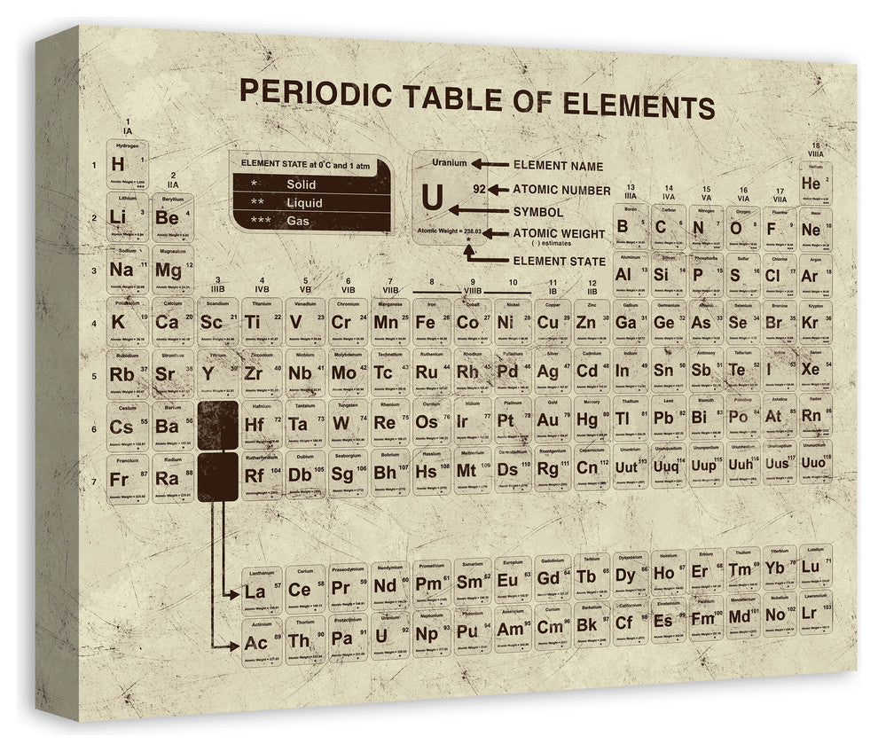 Distressed Periodic Table 16x20 Canvas Wall Art
