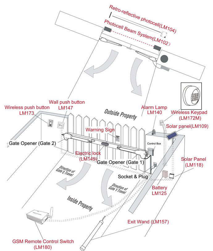 AS600NOR Swing Gate Opener Gate Operator, Solar Power Compatible