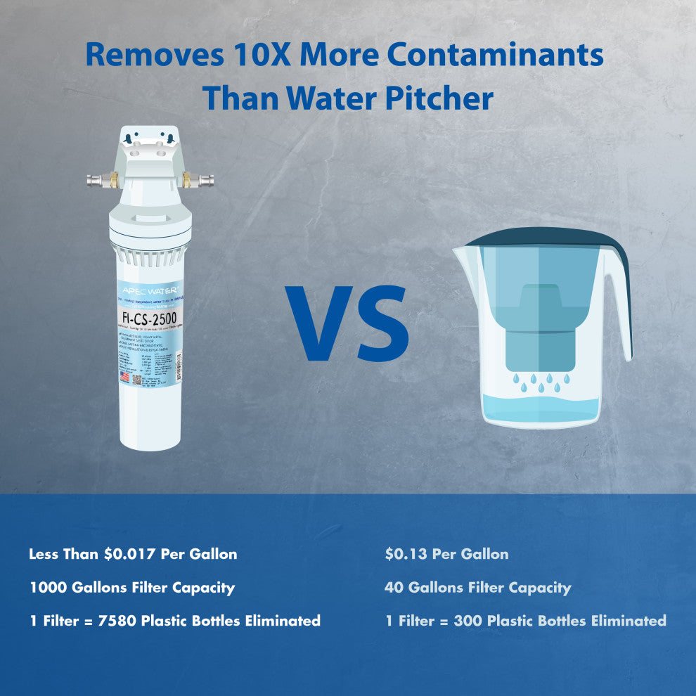 APEC Premium Quality High Capacity Under-Counter Water Filtration System