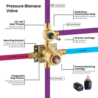 Circular Pressure 3-Function Shower System, Rough-In Valve, Chrome