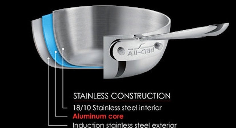 All Clad SS Nonstick Fry Pan, 10"