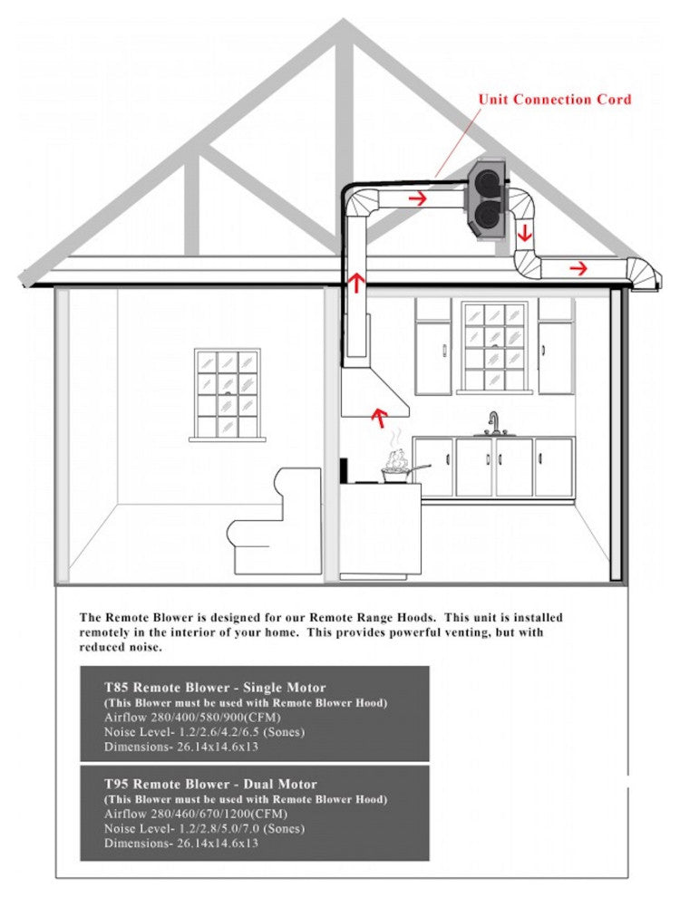 ZLINE 34 in. Remote Blower Range Hood Insert, Stainless Steel, 698-RD-34