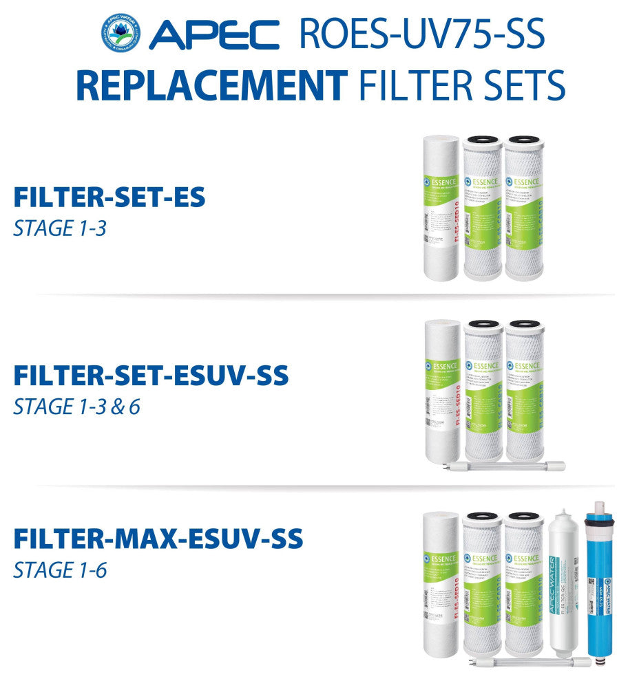 APEC Essence UV Disinfecting 6-Stage 75 GPD Reverse Osmosis Filter System, Stainless Steel