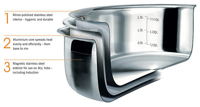 Le Creuset 3-Ply Stainless Steel 4-Piece Cookware Set