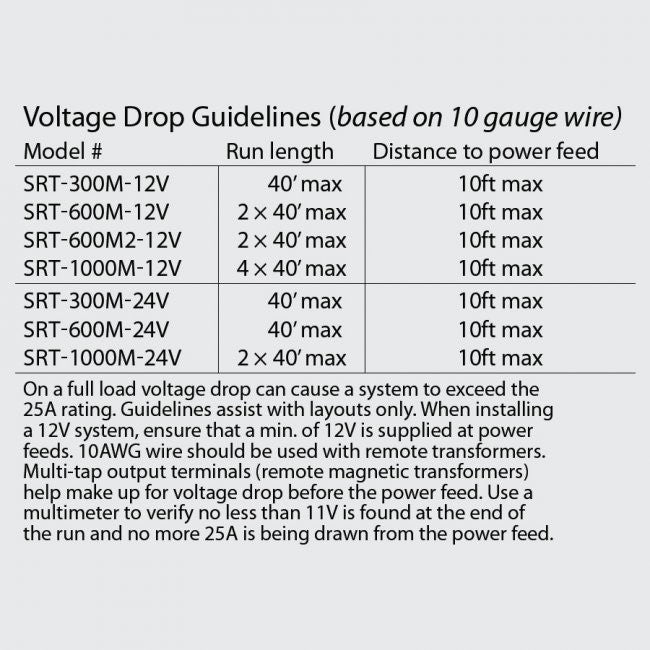 Solorail Dual Tap Surface Mount Canopy for Remote Transformer, Brushed Nickel