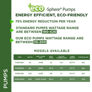 Eco-SphereÂ® Energy-Saving 4100GPH Pond Pump with 33-ft. Cord