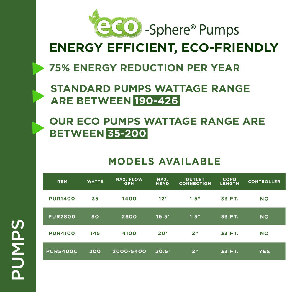 Eco-SphereÂ® Energy-Saving 4100GPH Pond Pump with 33-ft. Cord