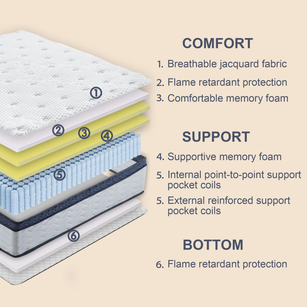 Comfortable 12" Plush Memory Foam Euro Top Hybrid Quilted-Top Mattress, Full