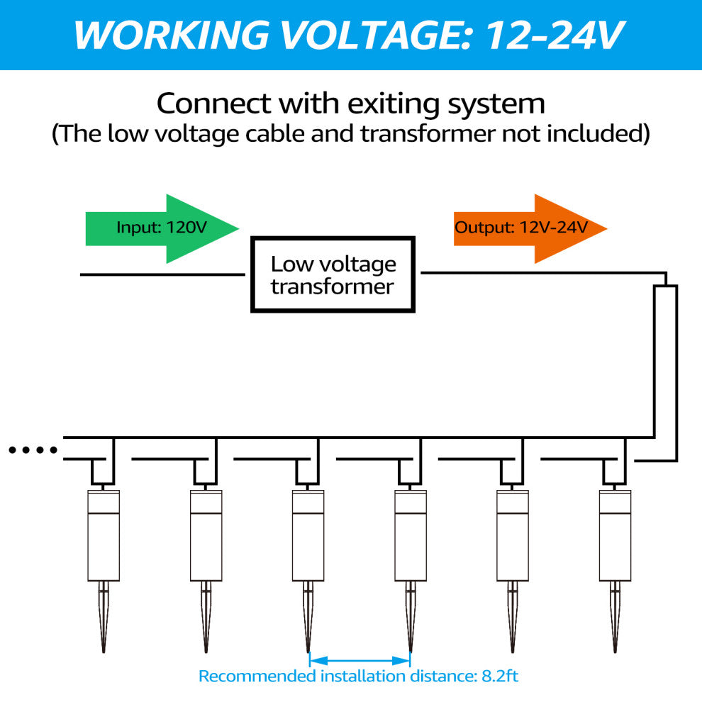 4 Pack LED Pathway Light, 5W Low Voltage, 4000K Cool White