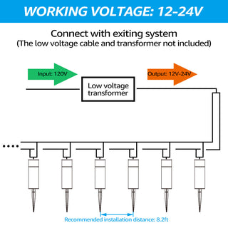 4 Pack LED Pathway Light, 5W Low Voltage, 4000K Cool White